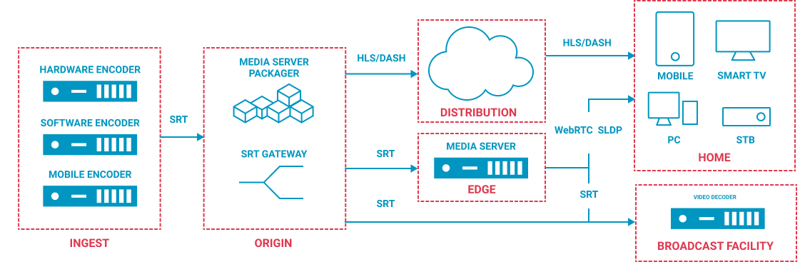 webinar-1-schema