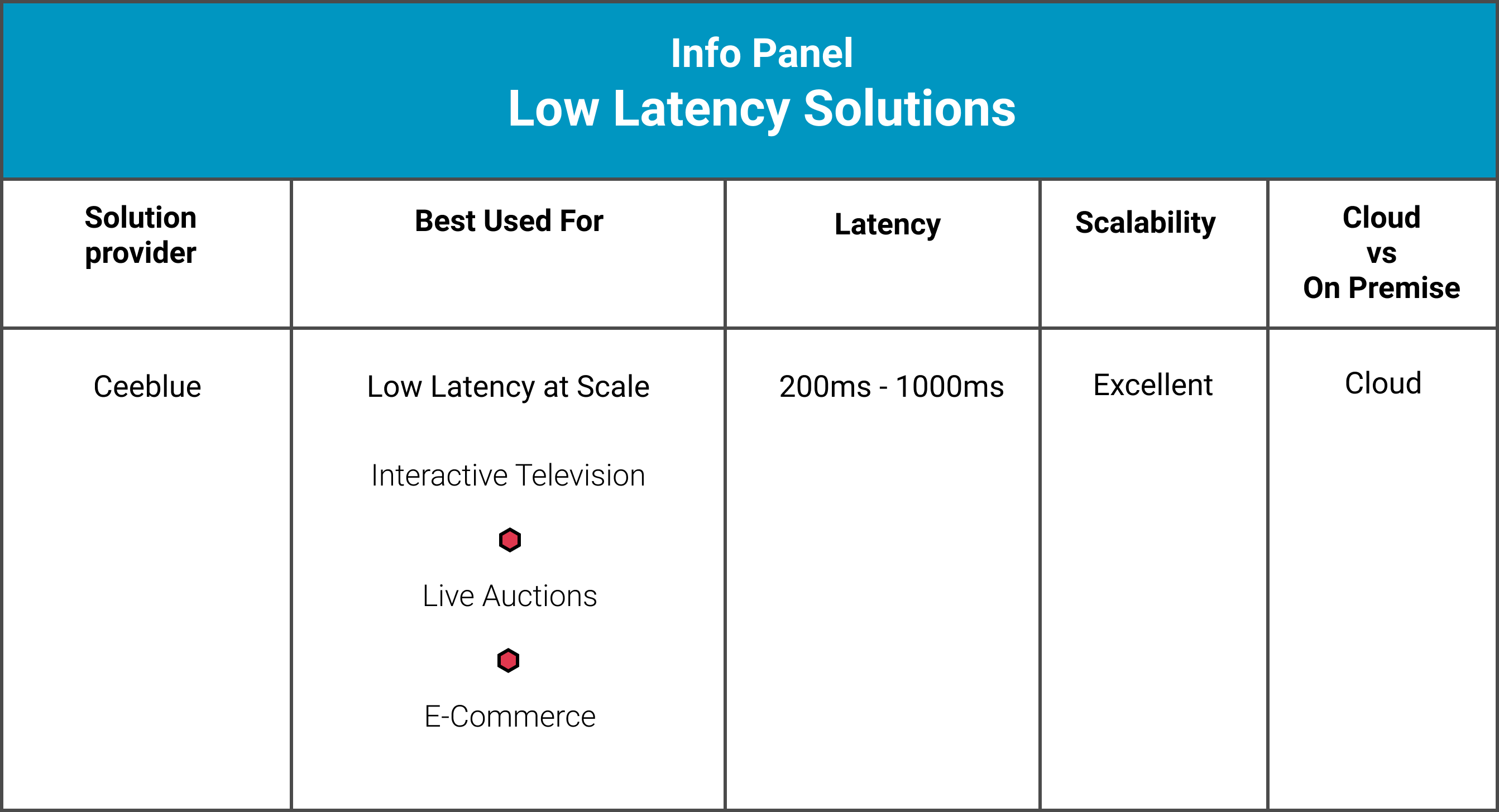 Info Panel Low Latency