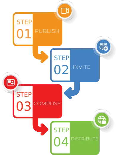 A sample workflow for Raskenlund’s reliable tailored platform for Live Shopping